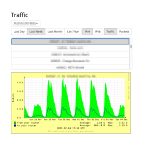 Screenshot: Peering Traffic