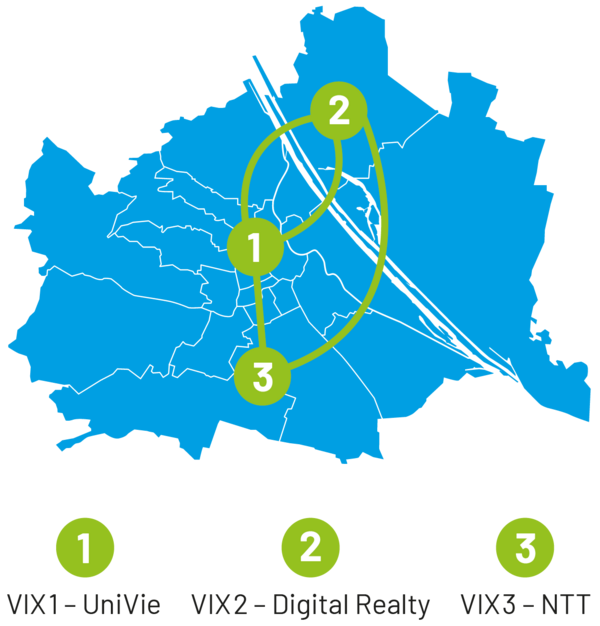 Grafik: VIX-Topologie